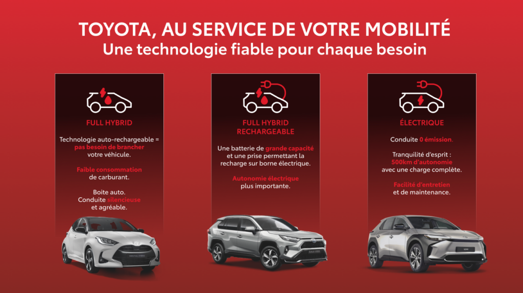 Quelle hybridation choisir pour votre flotte d'entreprise ?