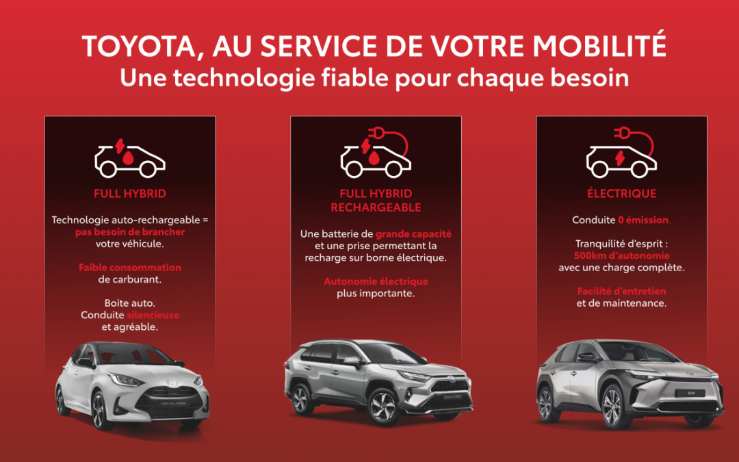 Quelle hybridation privilégier pour votre flotte d’entreprise ?