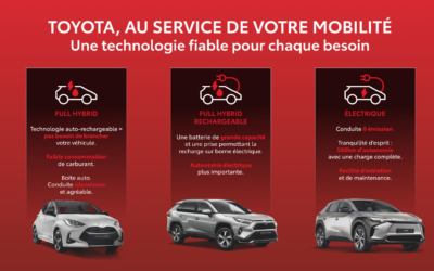Quelle hybridation privilégier pour votre flotte d’entreprise ?